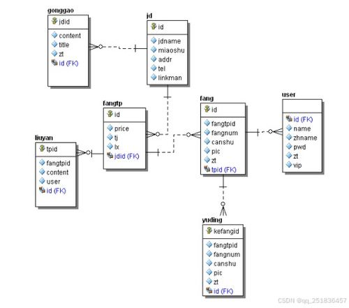 基于Java的酒店管理系統設計與實現 餐飲管理模塊